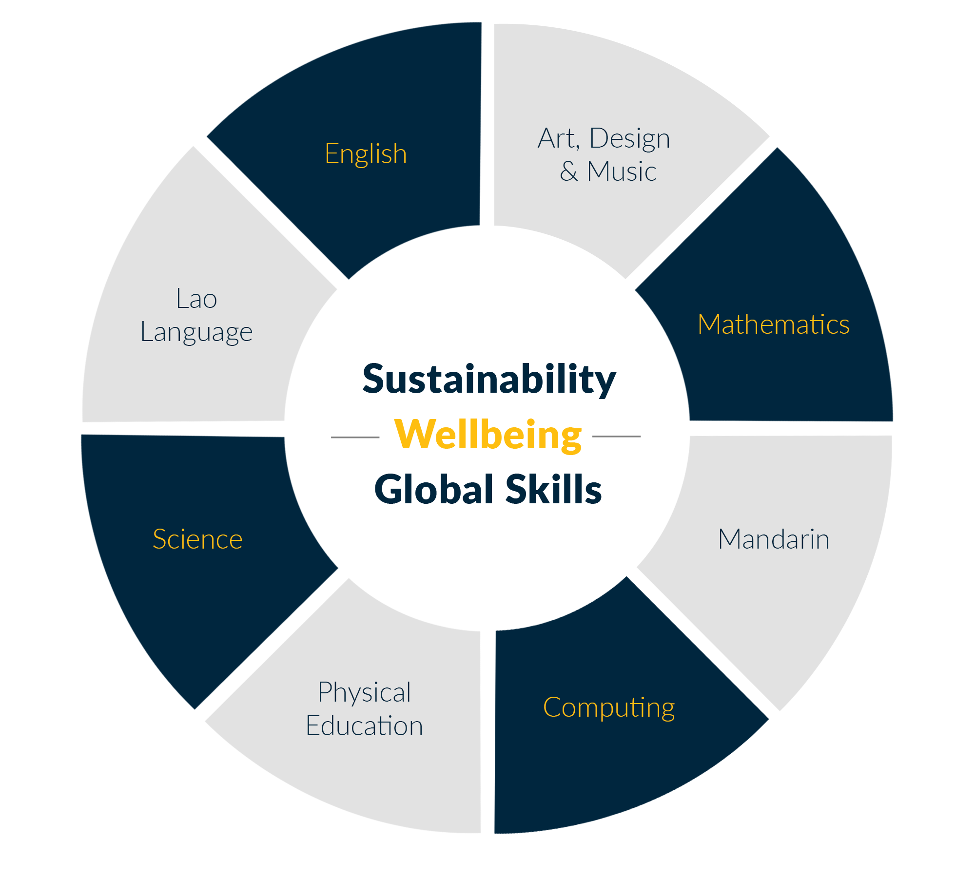 Primary subjects